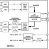 Mixed-Signal Front-End (MxFE™) Baseband Transceiver for Broadband Applications