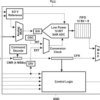 12-Bit 200 kSPS ADC Ser. Out, Auto Pwrdn (S/W and H/W), Low Power W/8 x FIFO W/8 Ch. | DW | 20 | 0 to 70