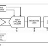 12-Bit, 25Msps 125°C ADC in LQFP
