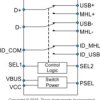 USB 2.0 High-Speed and Mobile High-Definition Link Switch w/ ID Select and Flexible Power Control | RSV | 16 | -40 to 85