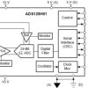 24-bit, 40-kSPS, 1-ch delta-sigma ADC with low-noise PGA and ±20-V input