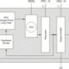 1:1 ultra-low jitter crystal-in clock generator | RHB | 32 | -40 to 85