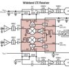 Dual 1.6GHz to 2.7GHz High Dynamic Range Downconverting Mixer