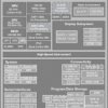 Dual 1.5 GHz A15, dual EVE, dual DSP, extended peripherals SoC processor for infotainment | ABC | 760 | -40 to 125