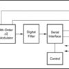ResolutionPlus 24-Bit, 40kHz Analog-to-Digital Converter | D | 8 | -40 to 85