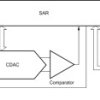 12-Bit Low Power,I2C Serial, Sampling Analog-To-Digital Converter