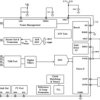 6.1W mono digital input Class-D speaker amp with integrated 11V Class-H boost | RPP | 32 | -40 to 85