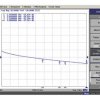 KABEL KONCENTRYCZNY TRISET-302-ECA/250 A+ TRISET