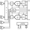 10-Bit, Dual 1.0-GSPS or Single 2.0-GSPS Analog-to-Digital Converter (ADC) | NXA | 292 | -40 to 85