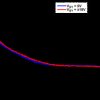 36 V, 18 MHz, Low Noise, Fast Settling Single Supply, RRO, JFET Op Amp