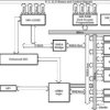 Digital Signal Processor | GWS | 144 | -40 to 100