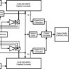 Dual-Channel, 10-Bit, 200-MSPS Analog-to-Digital Converter (ADC) | NKA | 60 | -40 to 85