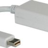 adapter Mini DisplayPort, HDMI