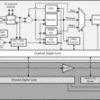 25-Gbps multi-rate 4-channel retimer | ABM | 101 | -40 to 85