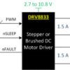 10.8-V, 2-A dual H-bridge motor driver with current regulation | PW | 16 | -40 to 85