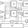 Dual-Channel, 8-Bit, 500-MSPS Analog-to-Digital Converter (ADC) | NNB | 128 | -40 to 85