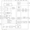 98dB SNR Stereo Full Speed DAC with line-out and S/PDIF output, Bus/Self-powered (S/W Control) | DB | 28 | -25 to 85