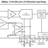 12-Bit, 80Msps Low Noise ADC