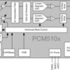 100dB Stereo DAC with 2VRMS output and Integrated Audio PLL | PW | 20 | -25 to 85