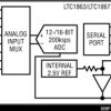 12-bit, 8-Channel 200ksps ADCs