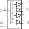 3.3V Rising Edge Data Strobe LVDS 21-Bit Channel Link - 66 MHz | DGG | 48