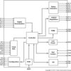 WPC 1.2 Wireless Power Transmitter Manager with 15W Power Delivery | RGC | 64 | -40 to 85