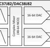 Dual-Channel, 16-Bit, 1.6-GSPS, 1x-16x Interpolating Digital-to-Analog Converter (DAC)