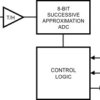 8-Bit, 1MSPS, 1-Ch SAR ADC | DBV | 6 | -40 to 85
