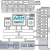 Single Core: Up to 240MHz ARM Cortex-M4 with 11+ ENOB ADC, LQFP 176