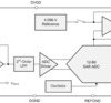 12-Bit, 500-kSPS, 1-Ch SAR ADC with programmable (±12/±10/±6/±5/±2.5V) input ranges on +5V supply | PW | 16 | -40 to 125
