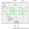 8.0-Gbps SATA Express redriver | DRF | 8 | 0 to 85