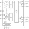Quad-Channel, 14-Bit, 250-MSPS Analog-to-Digital Converter (ADC) | ZCR | 144 | -40 to 85