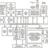 Digital Media Processor | CBC | 515 | 0 to 90