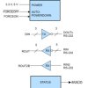 3- to 5.5-V multichannel 1Mbps RS-232 line driver/receiver with +/-15-kV ESD protection