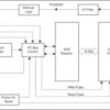16-bit 2.3- to 5.5-V I2C/SMBus I/O expander with interrupt, weak pull-up & config registers | DBQ | 24 | -40 to 85