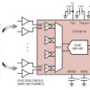 Quad, 18-Bit, 400ksps/ch Differential SoftSpan ADC with Wide Input Common Mode Range