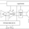 8-channel analog front end for ultrasound | ZCF | 135 | 0 to 70