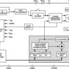 Direct Modulation/Waveform Generating, 6.1 GH Fractional-N Frequency Synthesizer