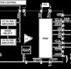 Precision Integrated Analog Front End, Controller, and PWM for Battery Test and Formation Systems