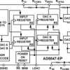 Dual Current Output, Parallel Input, 16-Bit Multiplying DACs with 4-Quadrant Resistors