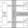 Automotive 3.75kVrms, 4A/6A dual-channel isolated gate driver w/ programmable deadtime in DWK pkg