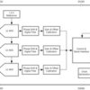 Automotive, three-channel, 24-bit, 64-kSPS, simultaneous-sampling, delta-sigma ADC | PW | 20 | -40 to 125