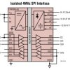 SPI/Digital or IC μModule Isolator with Adjustable ±12.5V and 5V Regulated Power