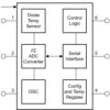 Temperature Sensor With I2C and SMBus Interface With Alert Function