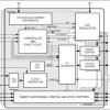 Smart Card Interface