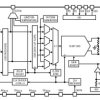 16-/14-/11-Bit 2.7Gsps DACs