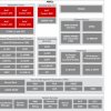 Automotive display SoC with embedded safety for digital clusters