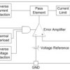 1.5-A, 20-V, low-dropout voltage regulator with reverse current & reverse voltage protection