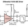 High Linearity Differential RF/IF Amplifier/ADC Driver