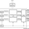 165-MHz TMDS DVI receiver/deserializer & Panelbus™ integrated circuit | PZP | 100 | 0 to 70